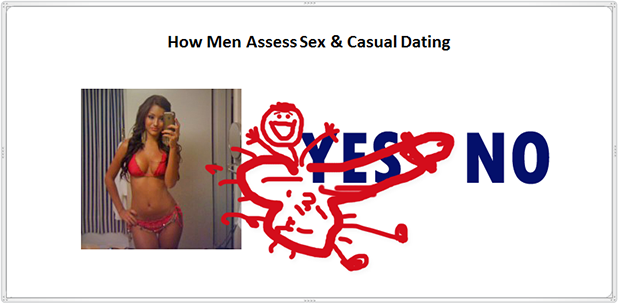 how_men_assess_casual_sex