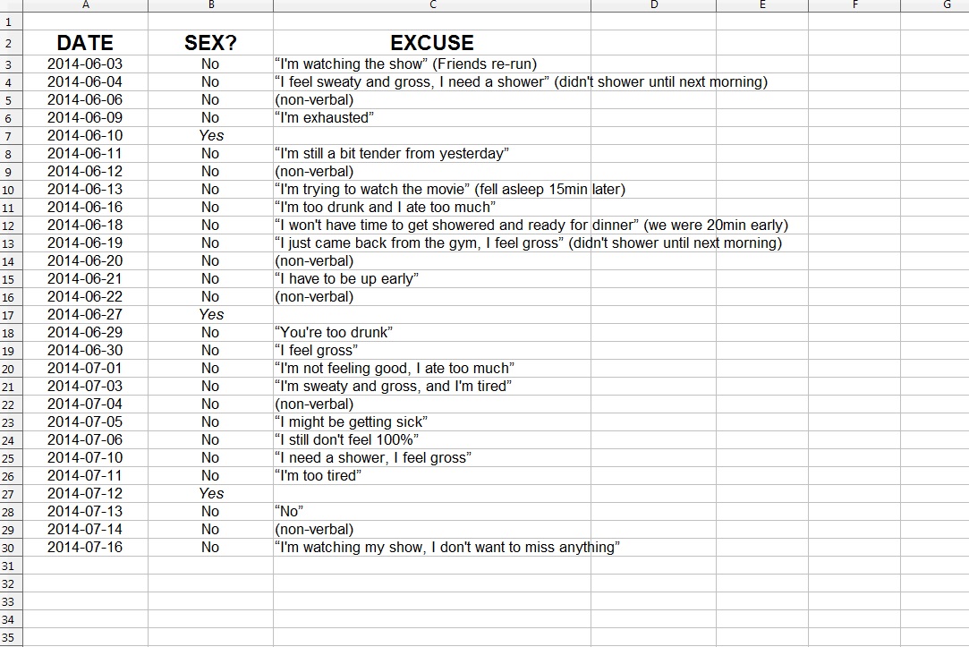 sex spreadsheet