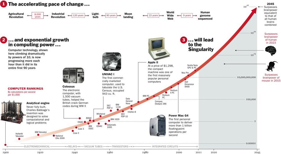 singularity_chart