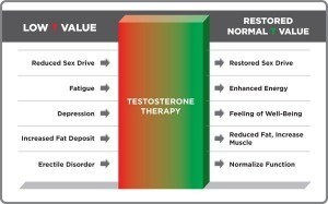 1_low-testosterone-therapy