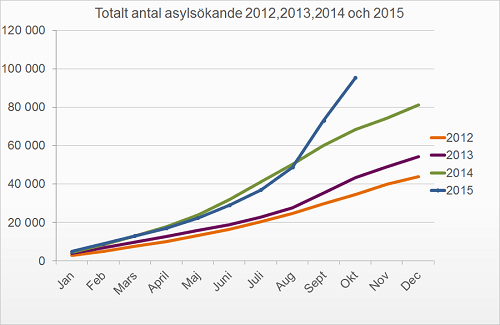 asylum applications