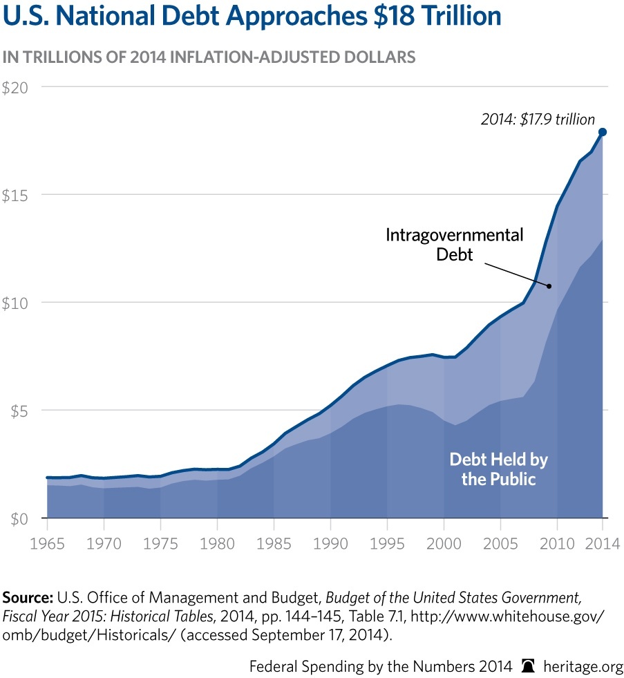 CP-Federal-Spending-by-the-Numbers-2014-04-1-debt_HIGHRES