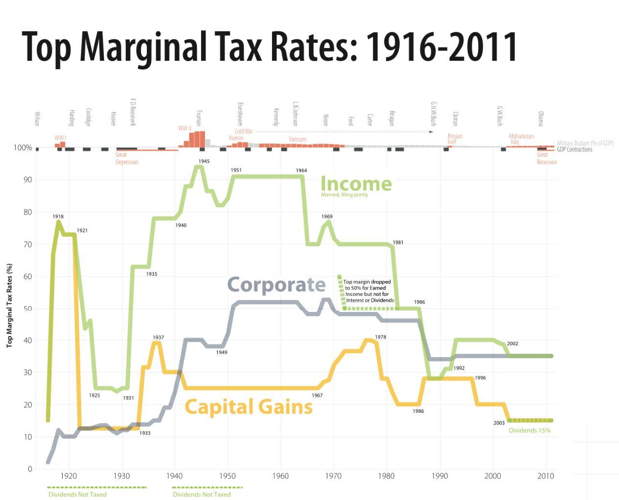 tax-graph