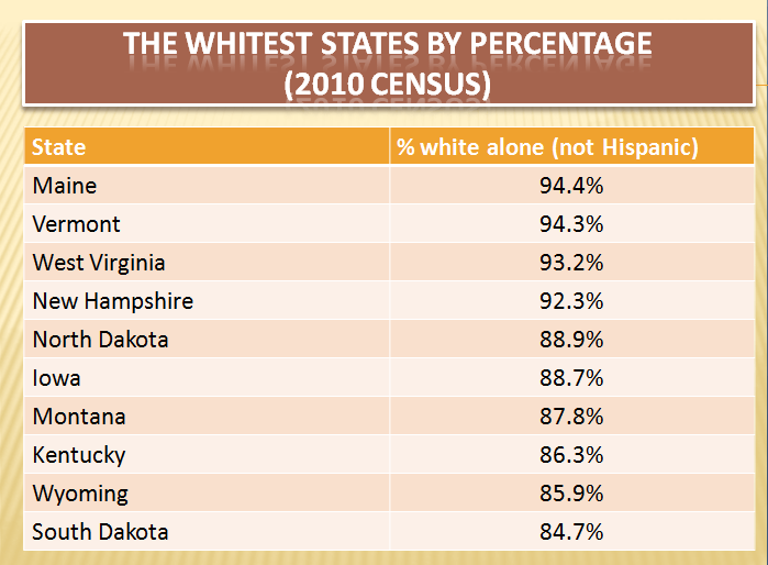 whitest-states