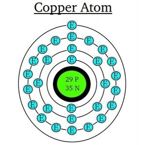 EL_copper-297x300