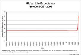 life expectancy plot
