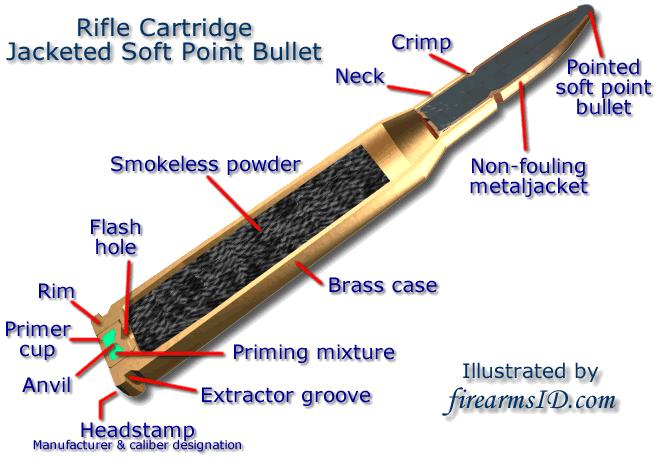 rifle cartridge