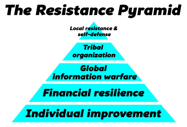 resistance-pyramid2