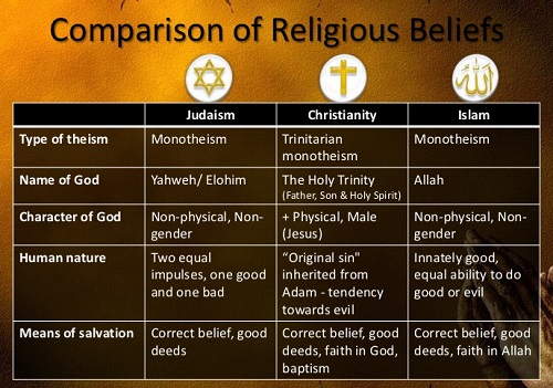 the-doctrine-of-abrahamic-religions-2-728