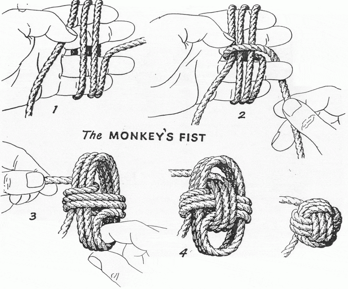 monkeyfist