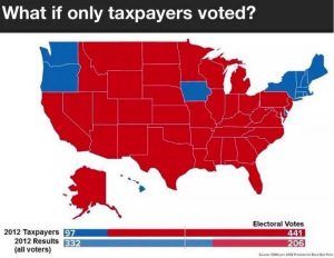What if only taxpayers voted? The United States would have completely different leadership