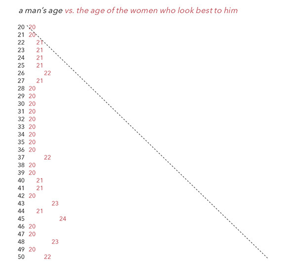 chart_women