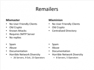 remailers-issues