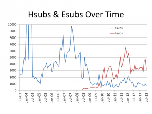 esubs-and-hsubs-time