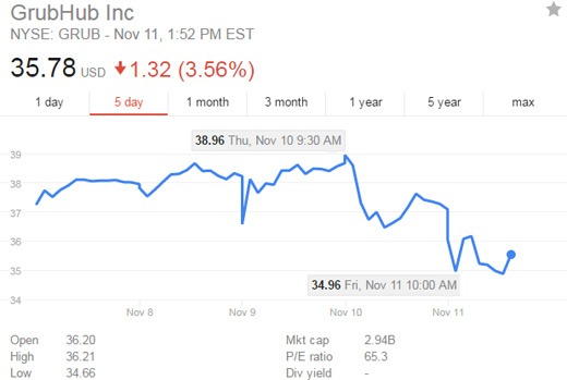 grubhub-stock-trump-drop1