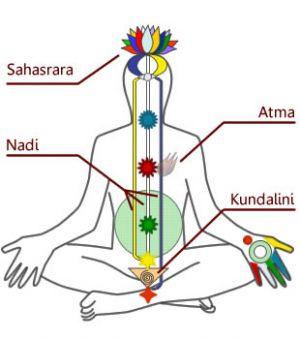 kundalini