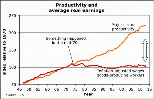 stagnant wages